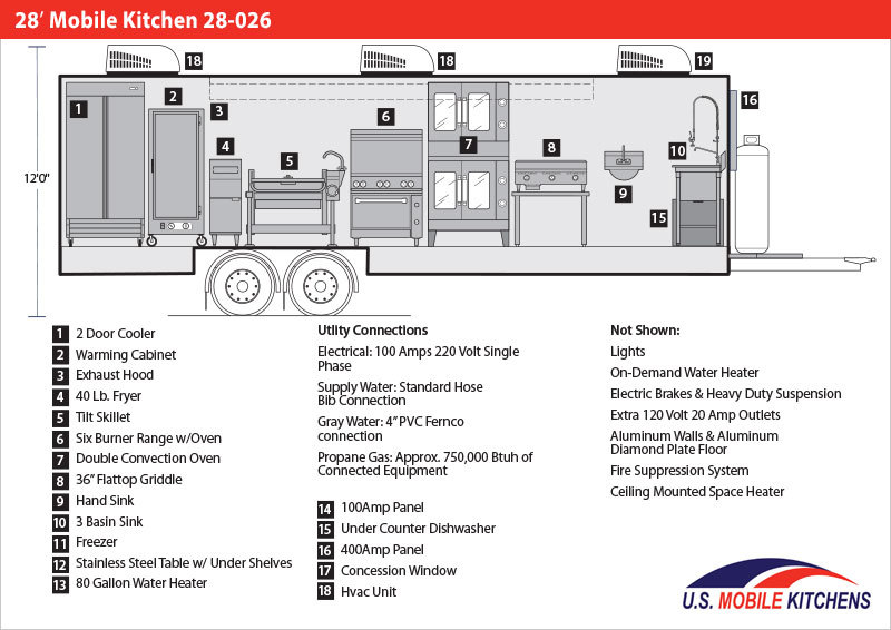 28' Mobile Kitchen 28026 Mobile Kitchens U.S. Mobile Kitchens
